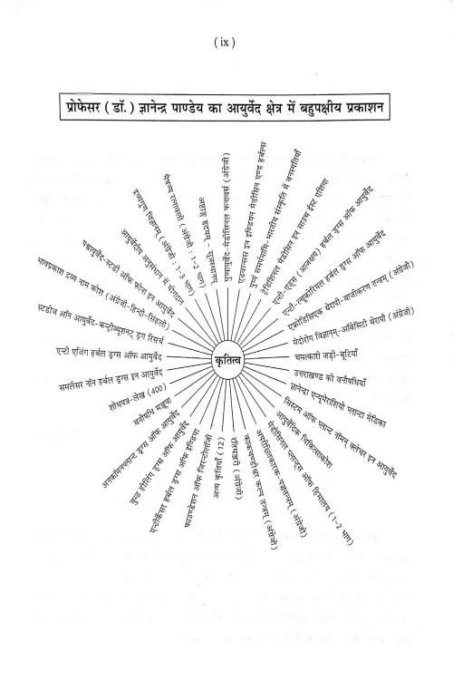 Ashtanga Hridayam (BAS 46)